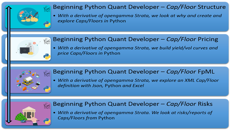 Beginning Python Quant Developer Cap Floor Poc D