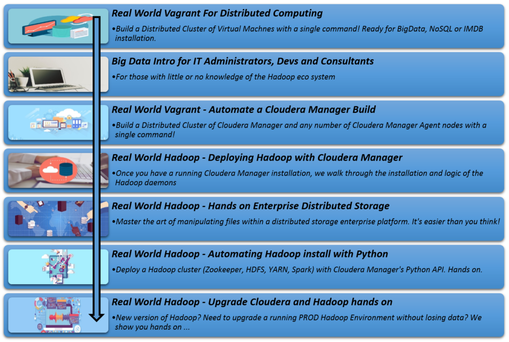 Cloudera.Courses