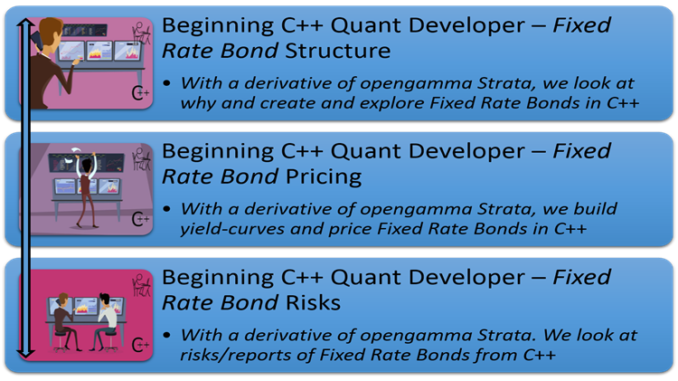 Beginning C++ Quant Developer – Fixed Rate Bond - poc-d