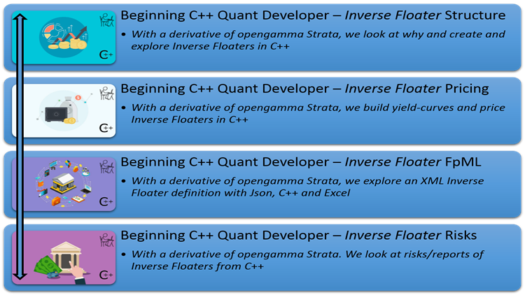 Beginning C++ Quant Developer – Inverse Floater-750_422