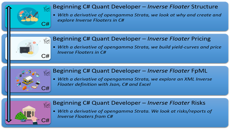 Beginning C# Quant Developer – Inverse Floater-750_422