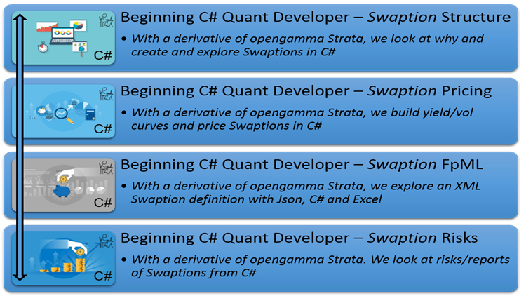 Beginning C# Quant Developer – Swaption-750_422