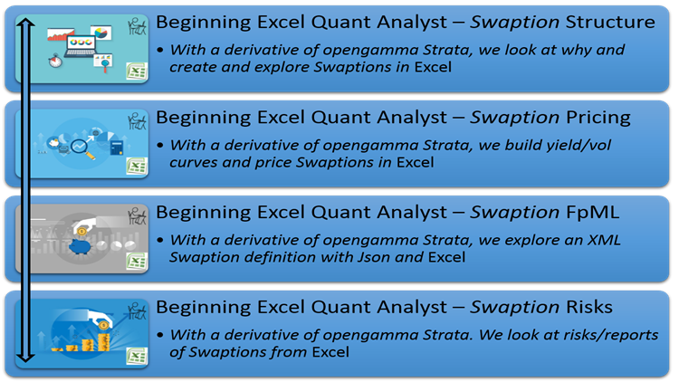 Beginning Excel Quant Analyst – Swaption - poc-d