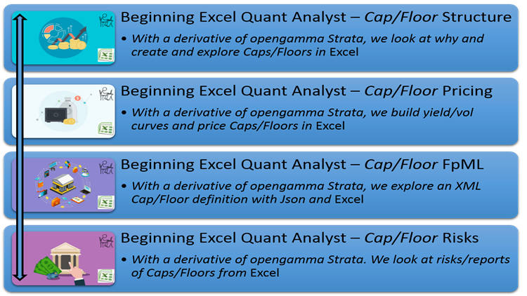 Beginning Excel Quant Analyst – Cap-Floor-750_422