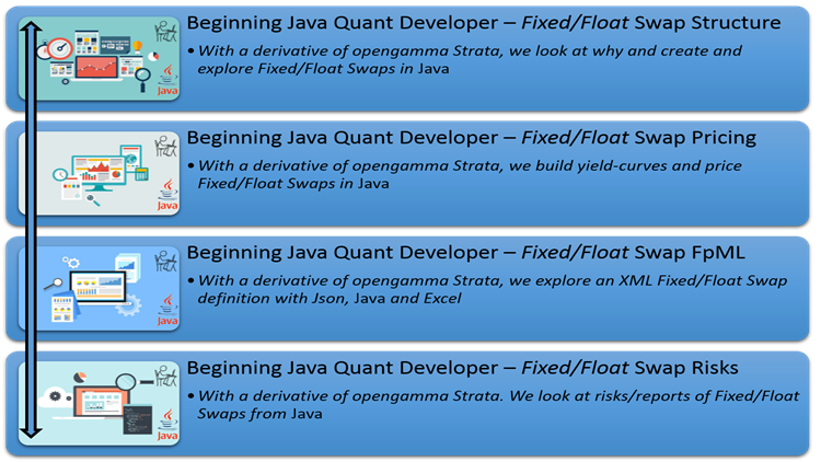 Beginning Java Quant Developer – Fixed/Float Swap - poc-d