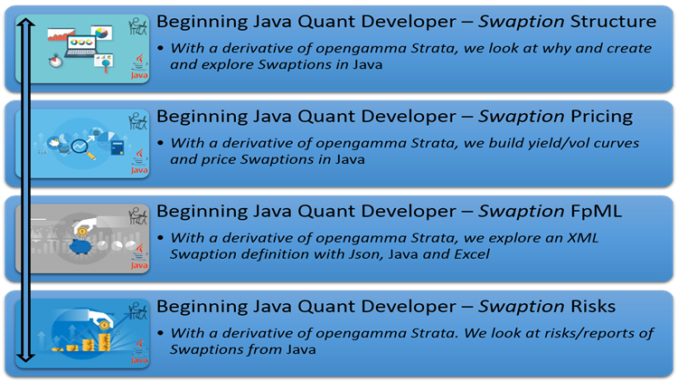 Beginning Java Quant Developer – Swaption - poc-d