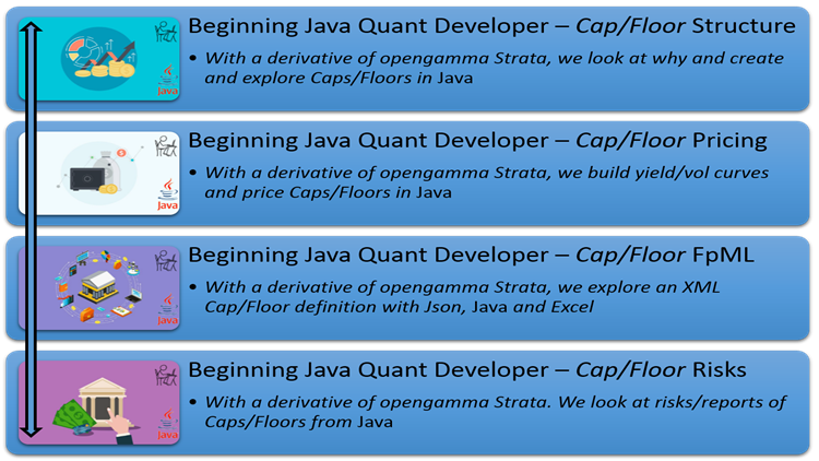 Beginning Java Quant Developer – Cap-Floor-750_422