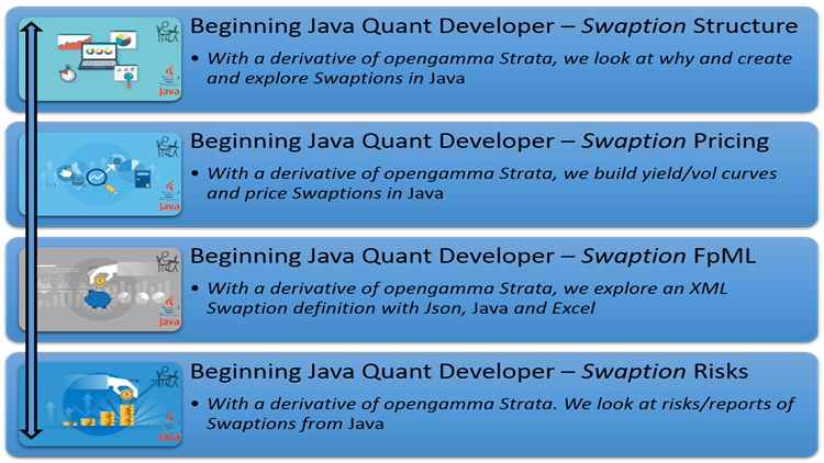 Beginning Java Quant Developer – Swaption-750_422