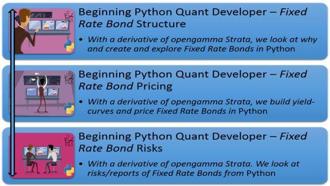 Beginning Python Quant Developer – Fixed Rate Bond - poc-d