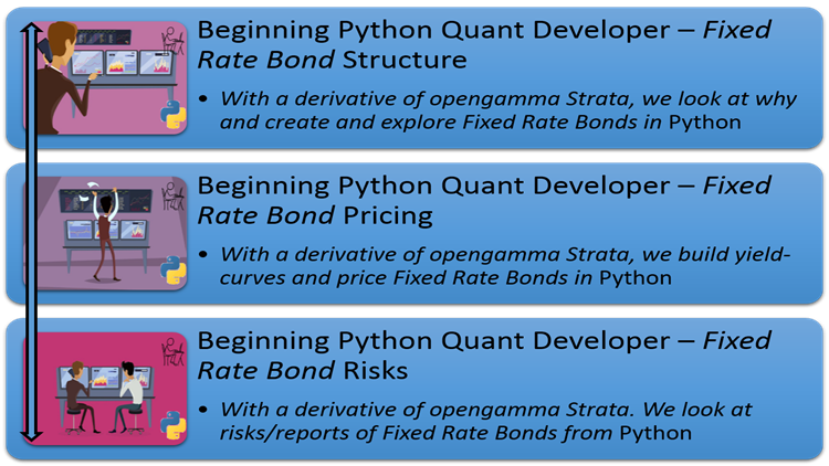 Beginning Python Quant Developer – Fixed Rate Bond - poc-d