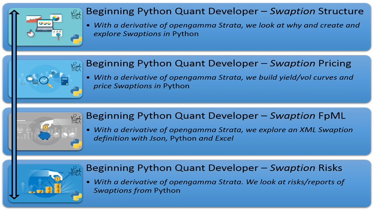 Beginning Python Quant Developer – Swaption - poc-d