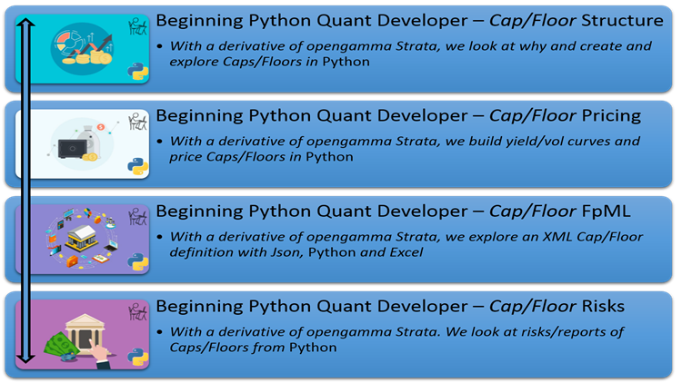 Beginning Python Quant Developer – Cap-Floor-750_422