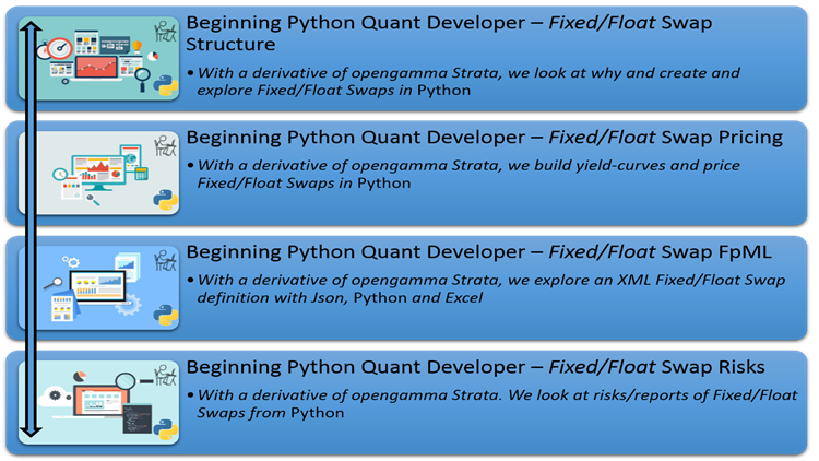 Beginning Python Quant Developer – Fixed-Float Swap-750_422