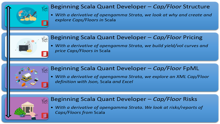 Beginning Scala Quant Developer – Cap/Floor - poc-d