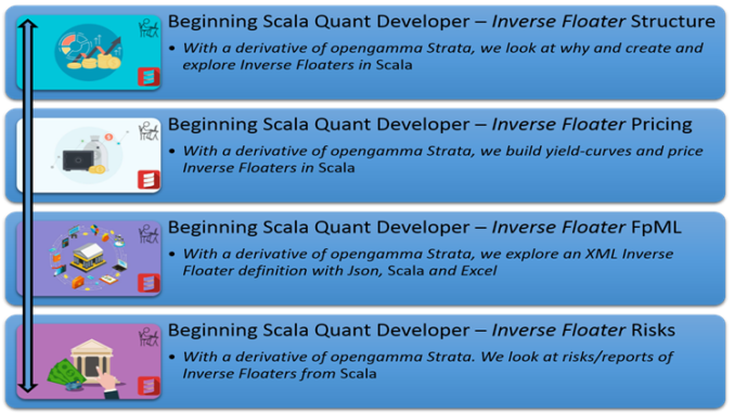 Beginning Scala Quant Developer – Inverse Floater - poc-d