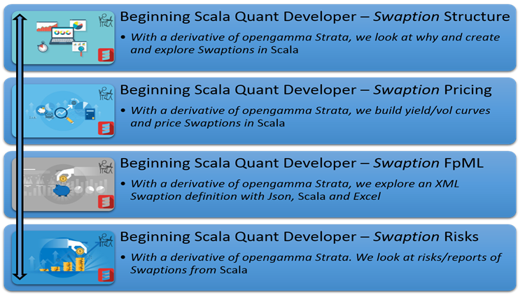 Beginning Scala Quant Developer – Swaption - poc-d