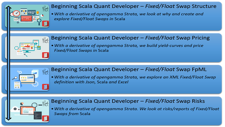 Beginning Scala Quant Developer – Fixed-Float Swap-750_422