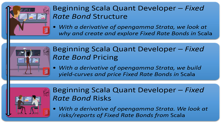 Beginning Scala Quant Developer – Fixed Rate Bond-750_422