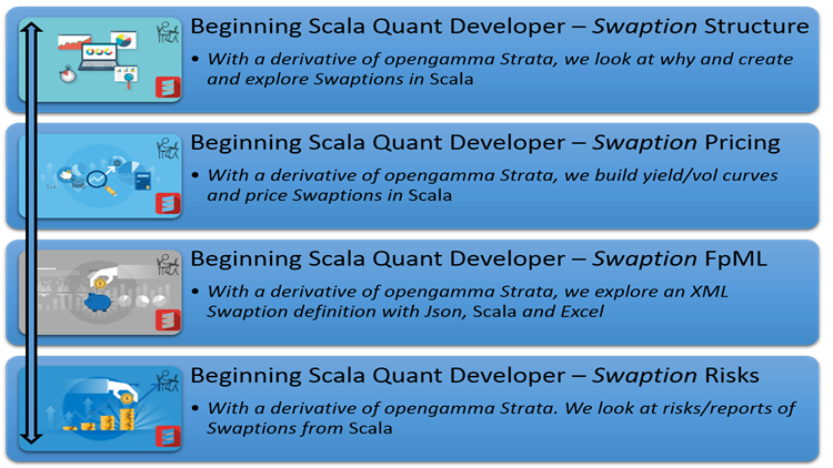 Beginning Scala Quant Developer – Swaption-750_422