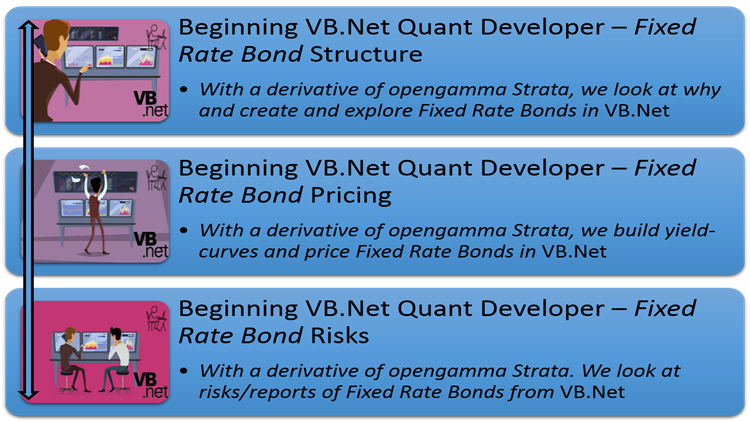 Beginning VB.Net Quant Developer – Fixed Rate Bond-750_422