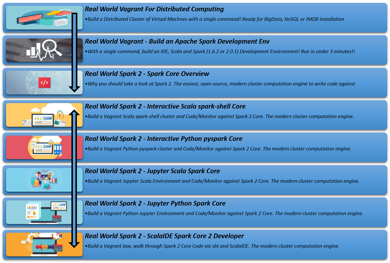Spark shell. Shell&Core